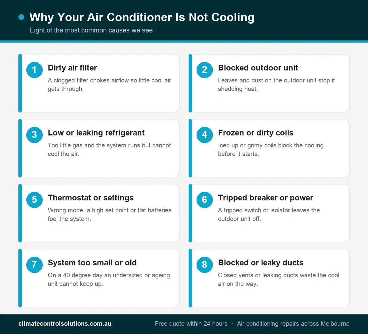 Infographic of eight reasons an air conditioner is not cooling: dirty filter, blocked outdoor unit, low refrigerant, frozen coils, thermostat, tripped breaker, undersized system and blocked ducts.
